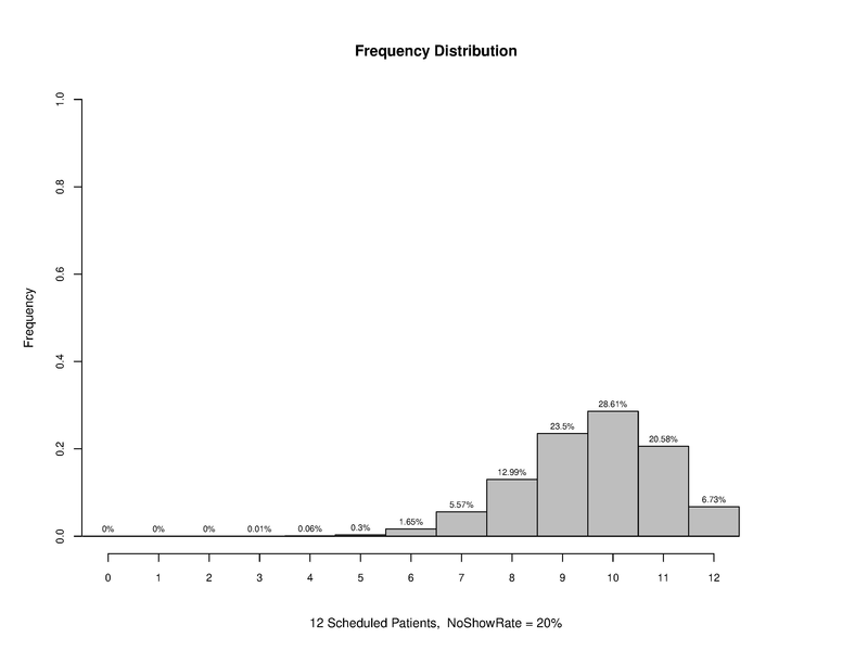 File:Overscheduling 12 20.pdf