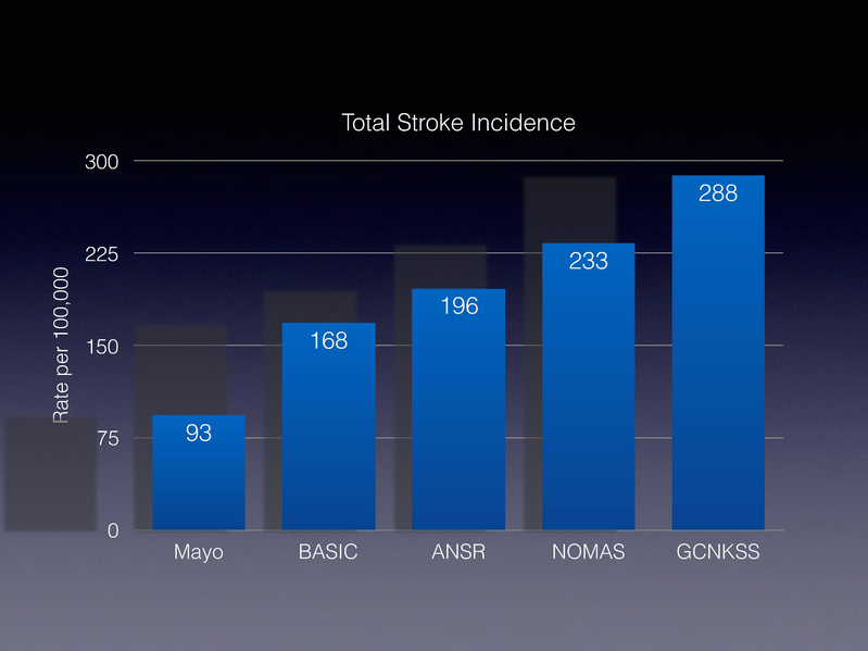 File:Alaska Stroke Systems of Care 7.29.17.pdf