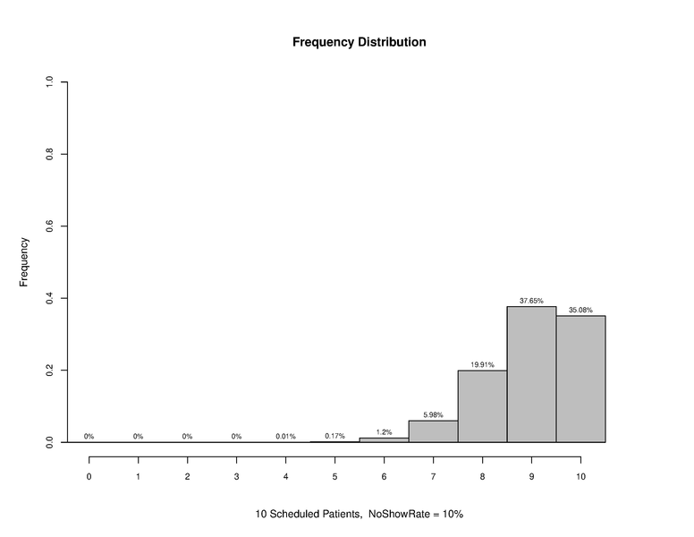 File:Overscheduling 10 10.pdf