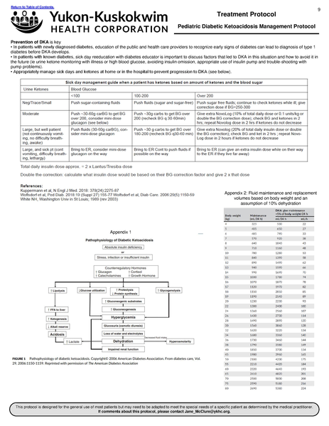 File:Endocrine pages.pdf