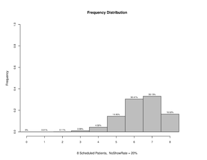 Overscheduling 08 20.pdf