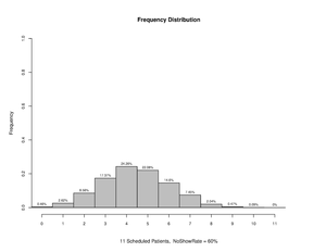 Overscheduling 11 60.pdf