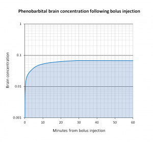 PB CSF pharmacokinetics 01.PNG