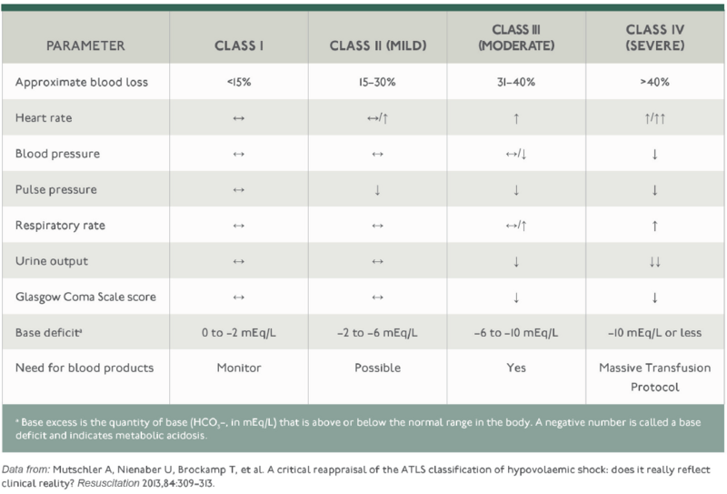 File:ATLS indication massive transfusion.png