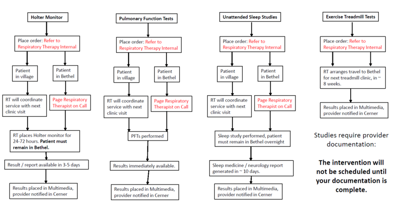 File:Cardiopulmonary Testing Processes.PNG