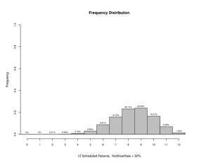 Overscheduling 12 30.pdf