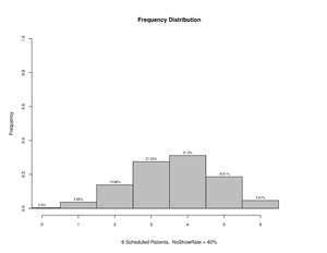 Overscheduling 06 40.pdf