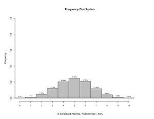 Overscheduling 10 50.pdf