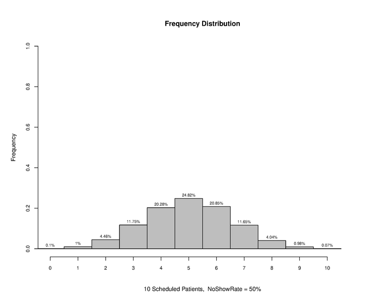 File:Overscheduling 10 50.pdf