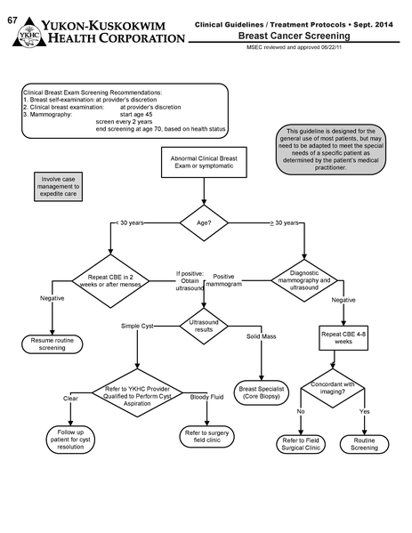 File:Breast Cancer Screening.pdf