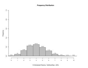 Overscheduling 10 60.pdf