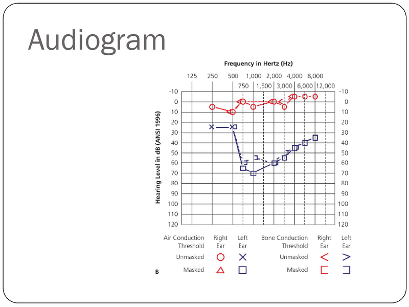 File:YK Audiology 101.pdf