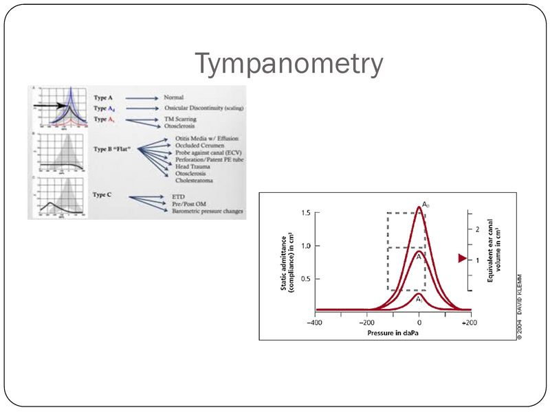 File:YK Audiology 101.pdf
