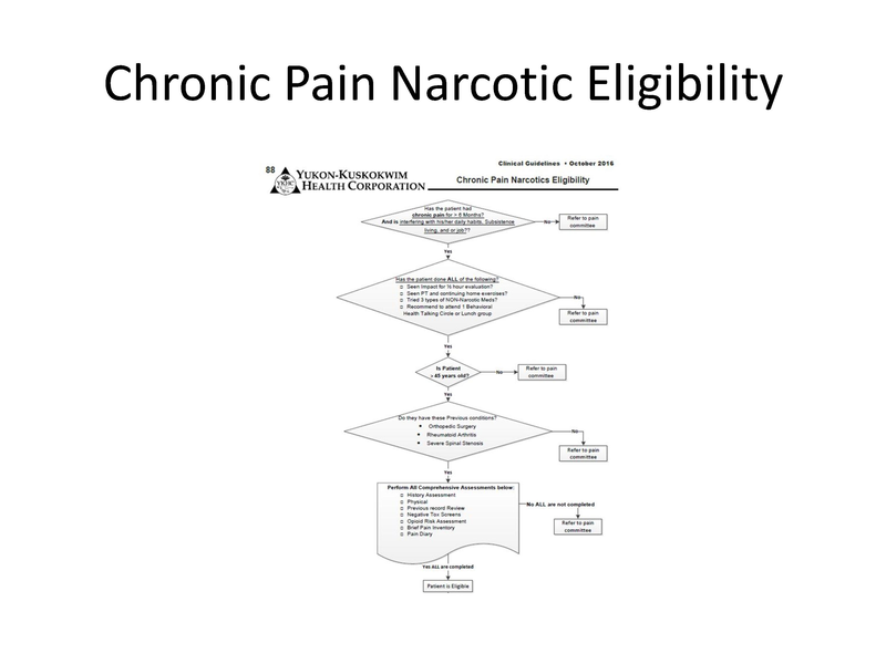 File:Chronic Pain Overview.pdf