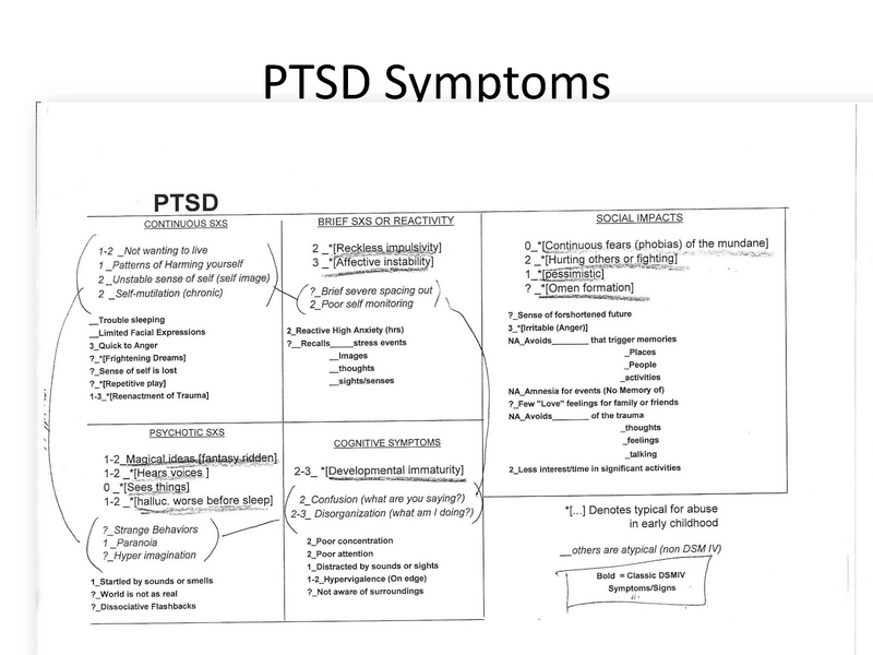 File:Posttraumatic Stress Disorder 12-11-2018.pdf