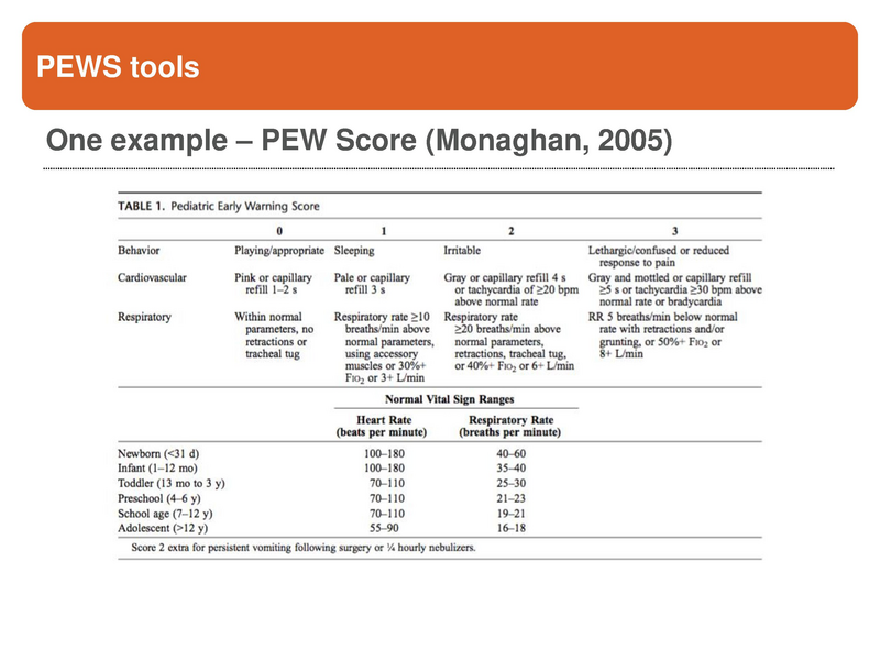 File:Pediatric Early Warning Scores.pdf