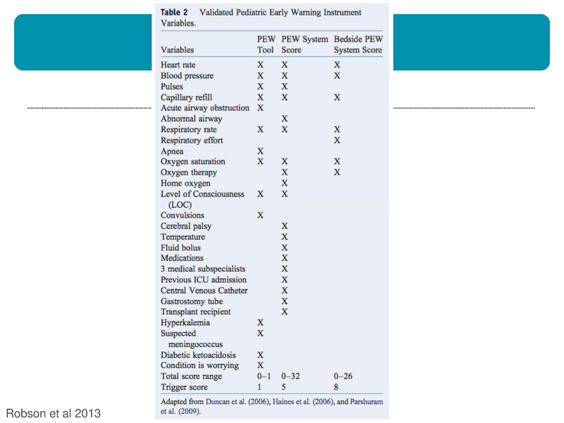 File:Pediatric Early Warning Scores.pdf