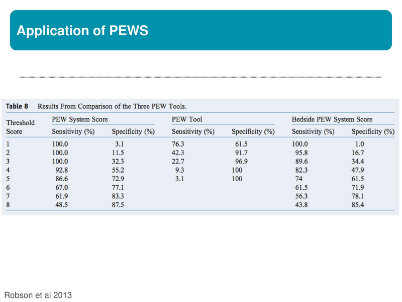 File:Pediatric Early Warning Scores.pdf