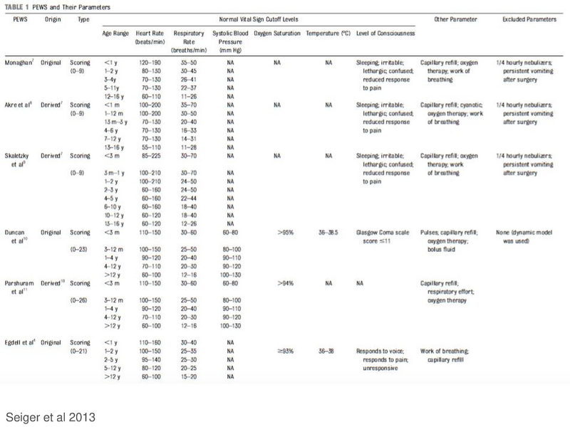 File:Pediatric Early Warning Scores.pdf