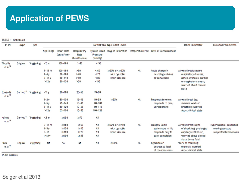 File:Pediatric Early Warning Scores.pdf