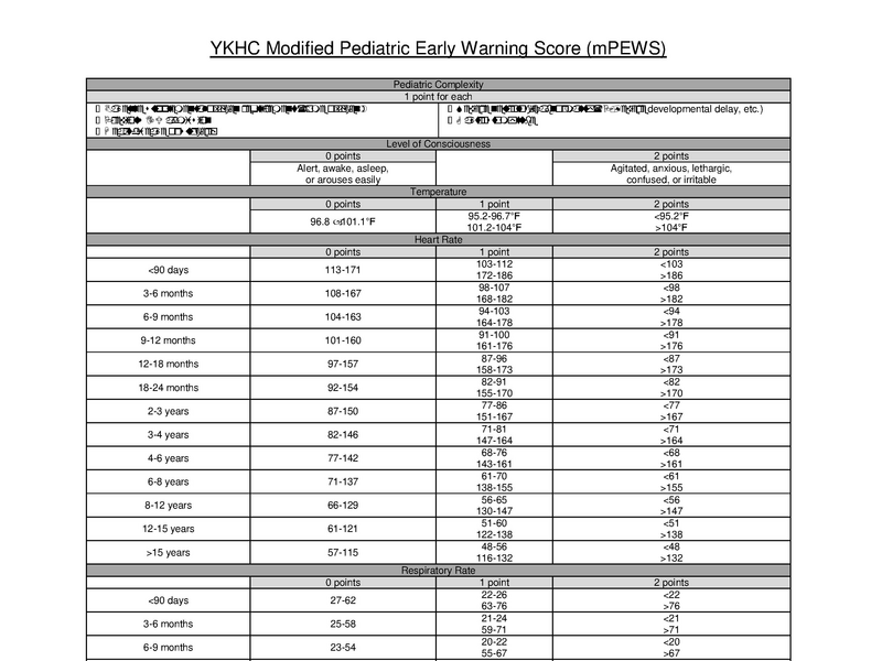 File:Pediatric Early Warning Scores.pdf