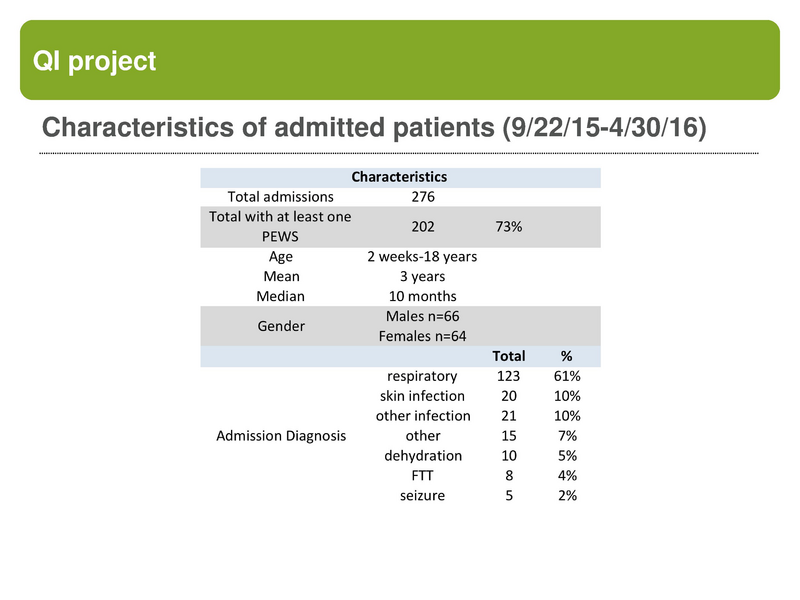 File:Pediatric Early Warning Scores.pdf
