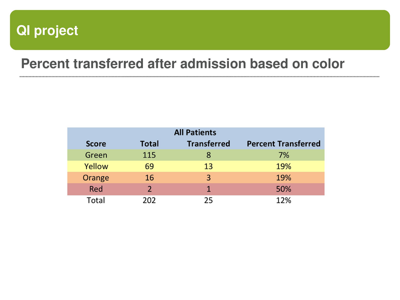 File:Pediatric Early Warning Scores.pdf