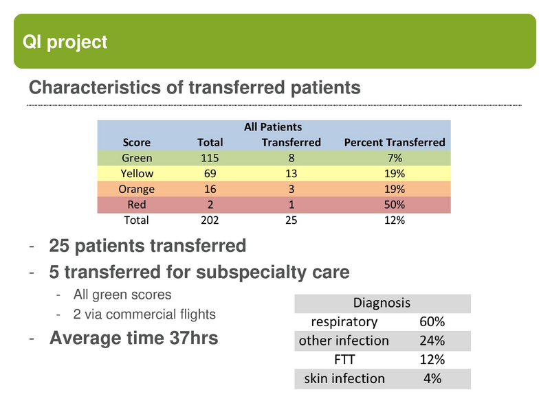 File:Pediatric Early Warning Scores.pdf