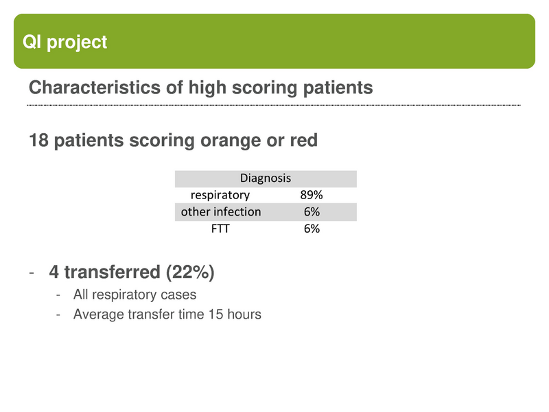 File:Pediatric Early Warning Scores.pdf