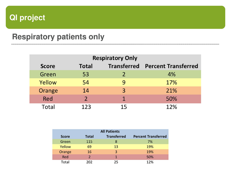 File:Pediatric Early Warning Scores.pdf