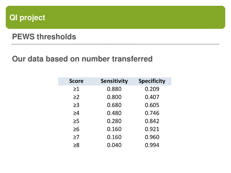 File:Pediatric Early Warning Scores.pdf