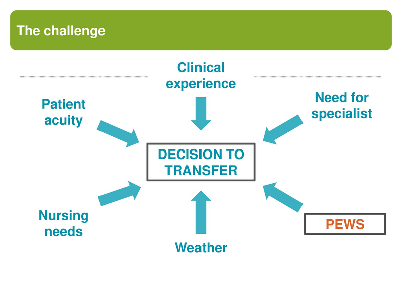 File:Pediatric Early Warning Scores.pdf