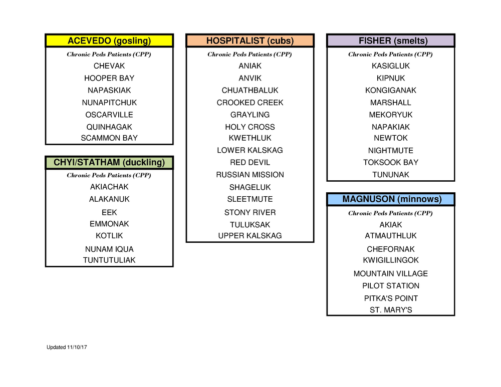 CPP Village Assignments