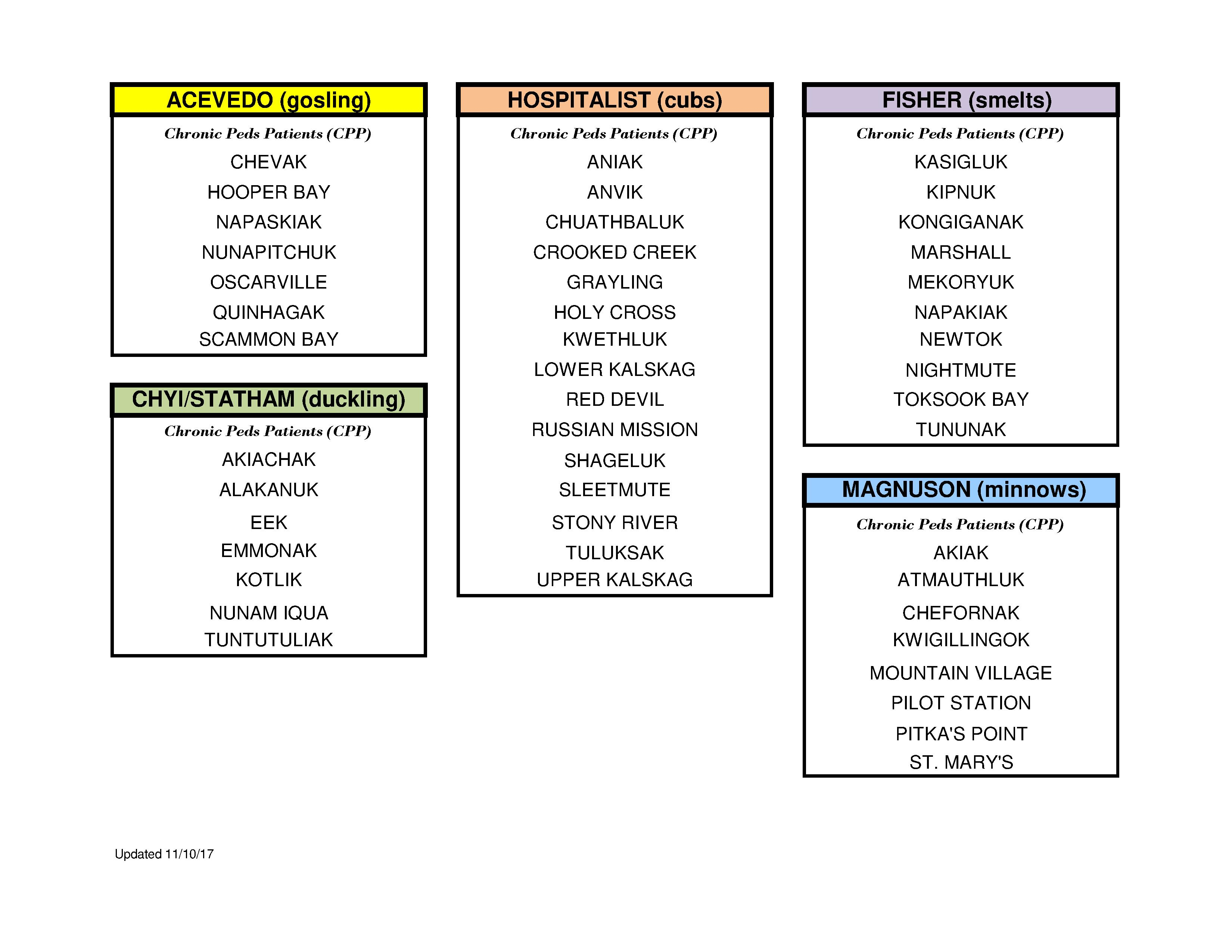 CPP Village Assignments