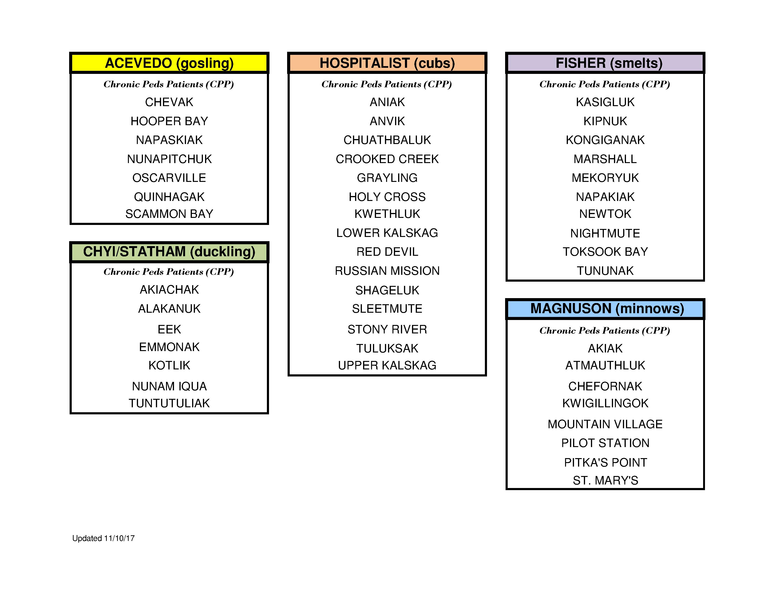 File:Chronic peds village pods.pdf