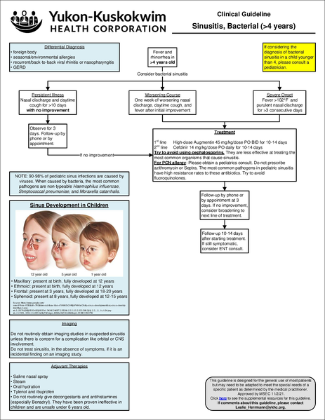 File:Sinusitis peds.pdf