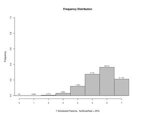Overscheduling 07 20.pdf