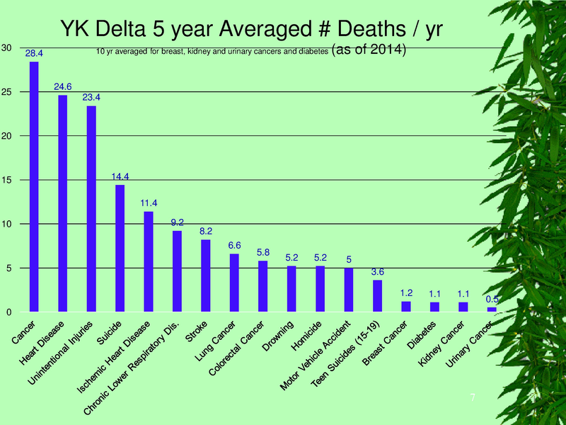 File:YKHC health status.pdf