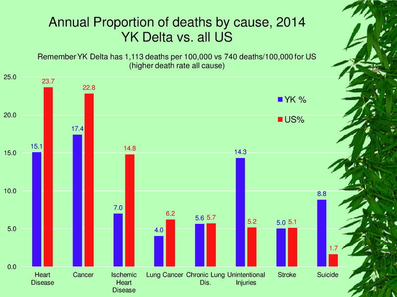 File:YKHC health status.pdf