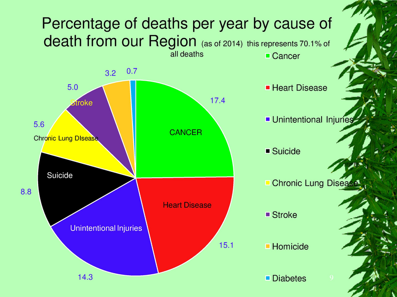 File:YKHC health status.pdf