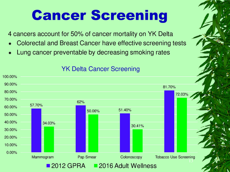 File:YKHC health status.pdf