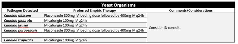 File:BPP Yeast.PNG