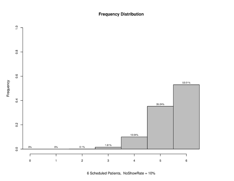 File:Overscheduling 06 10.pdf