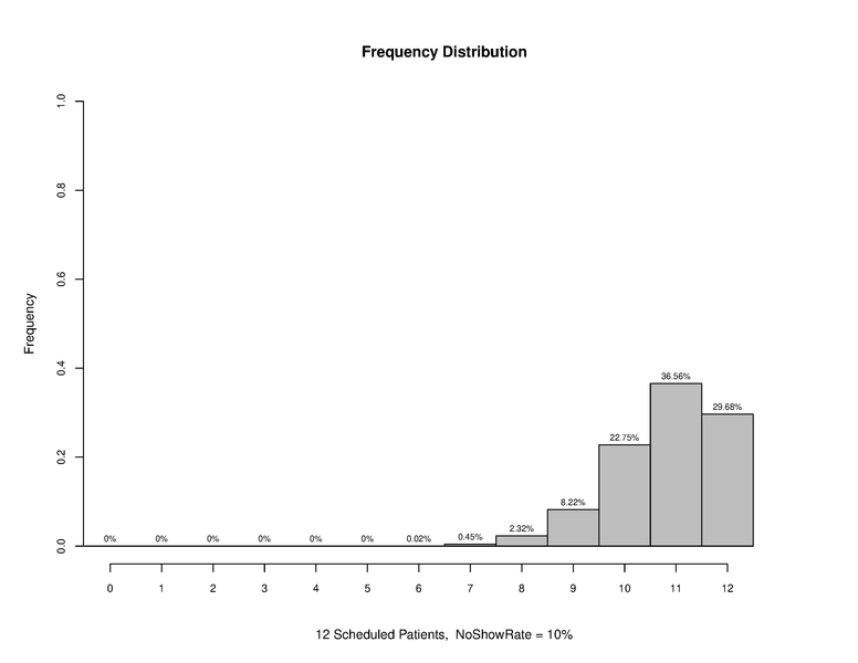 File:Overscheduling 12 10.pdf