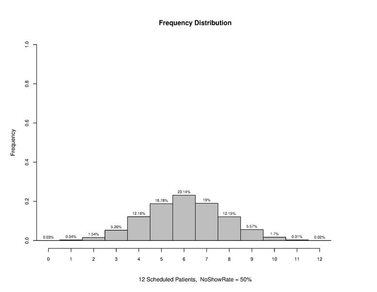 File:Overscheduling 12 50.pdf
