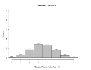 Overscheduling 07 50.pdf