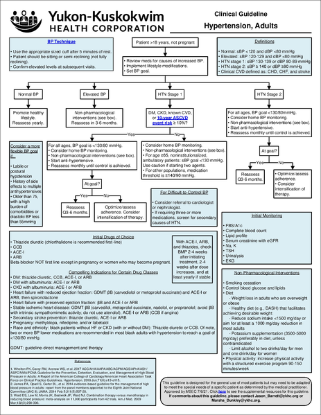 File:Hypertension.pdf
