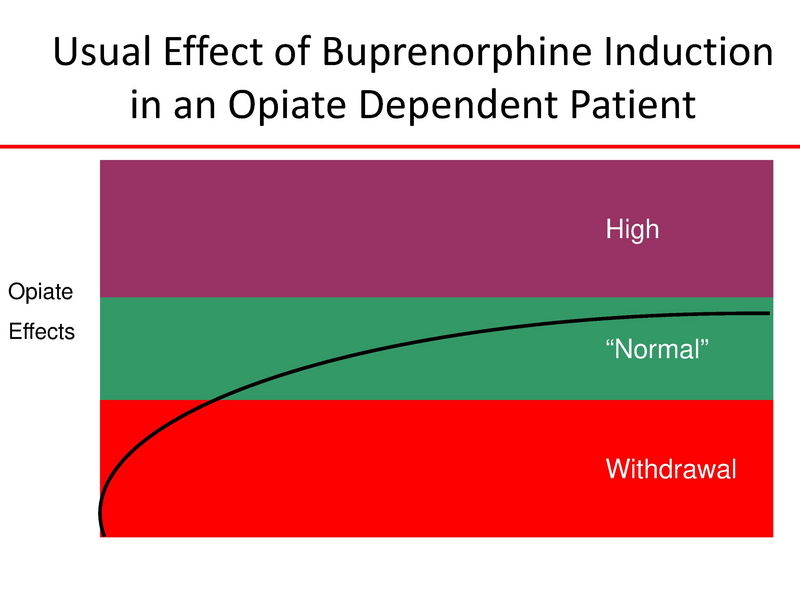 File:Suboxone Presentation.pdf