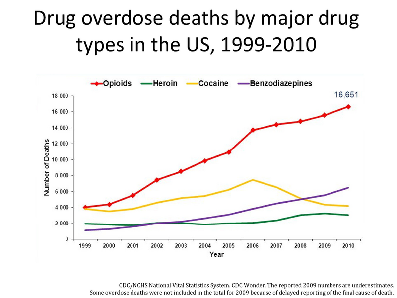 File:Suboxone Presentation.pdf