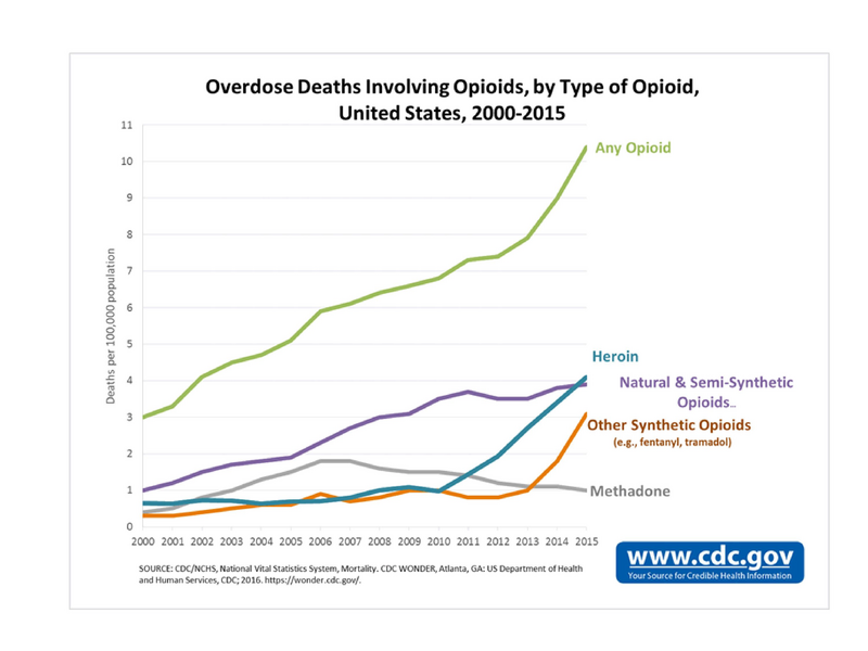 File:Suboxone Presentation.pdf